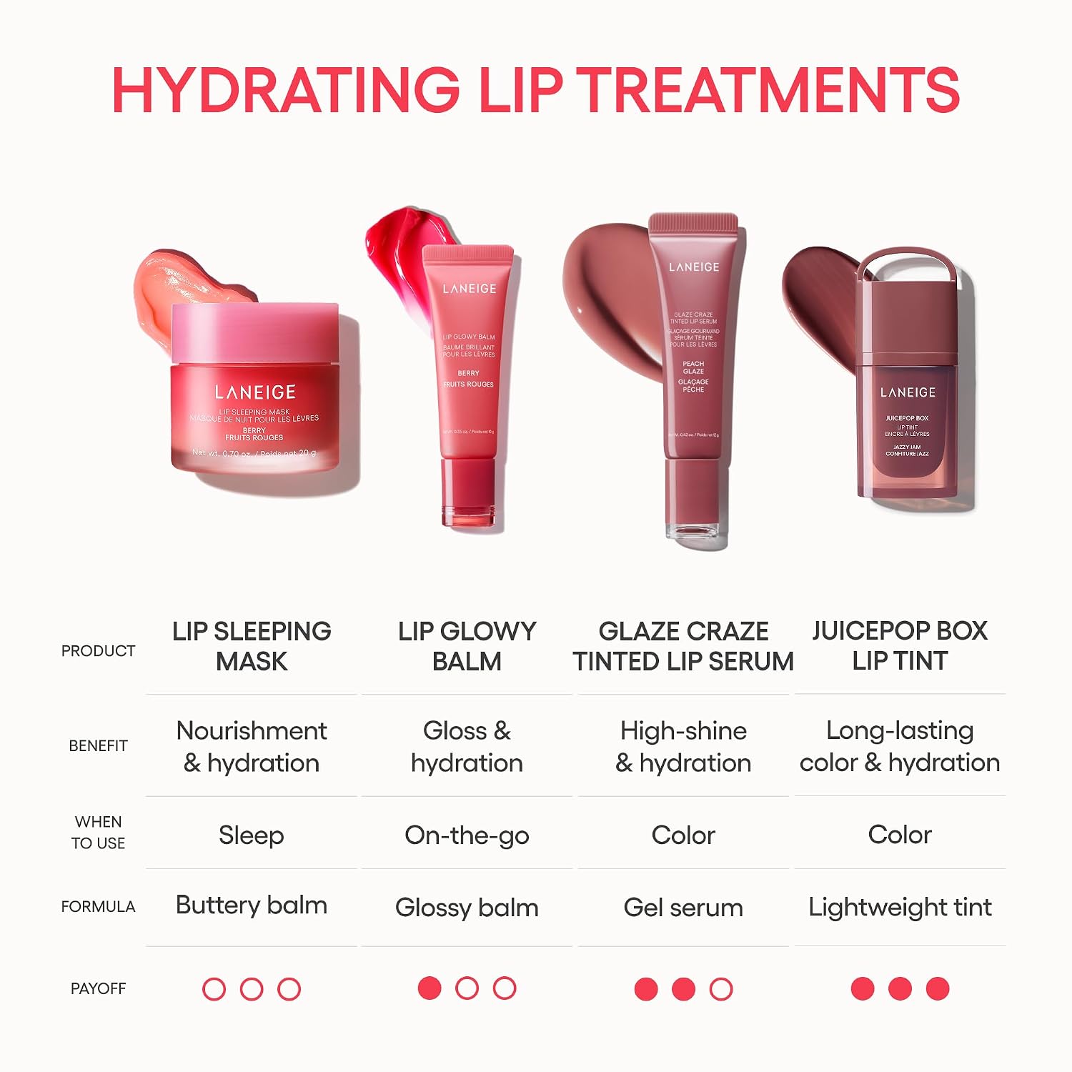 LANEIGE Lip Sleeping Mask: Hydrating & Nourishing Korean Overnight Lip Treatment Mask with Shea Butter, Vitamin C & Murumuru, Antioxidants for Flaky, Dry Lips | Korean Skin Care.