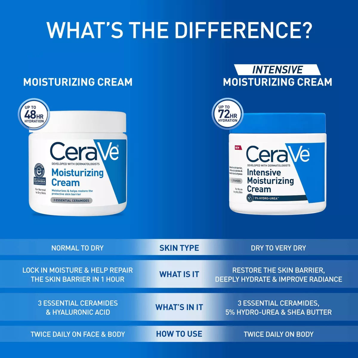 Cerave Intensive Moisturizing Cream